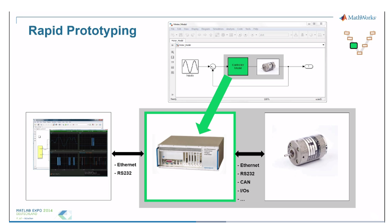 Rapid Prototyping and HiL - Simulation with Simulink® Real-Time™